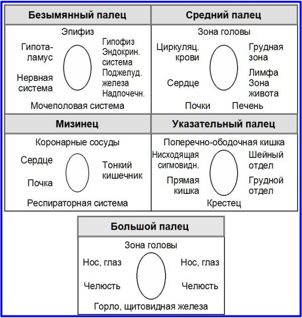 Кубик-таблица